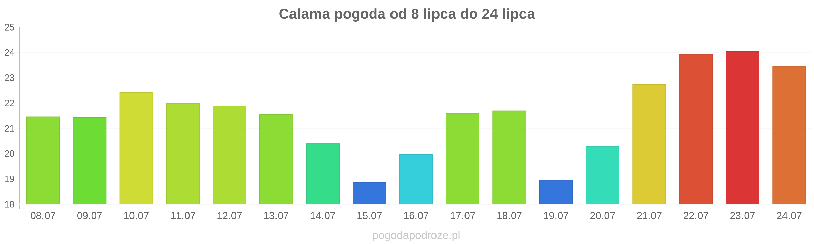 Calama długoterminowa prognoza pogody