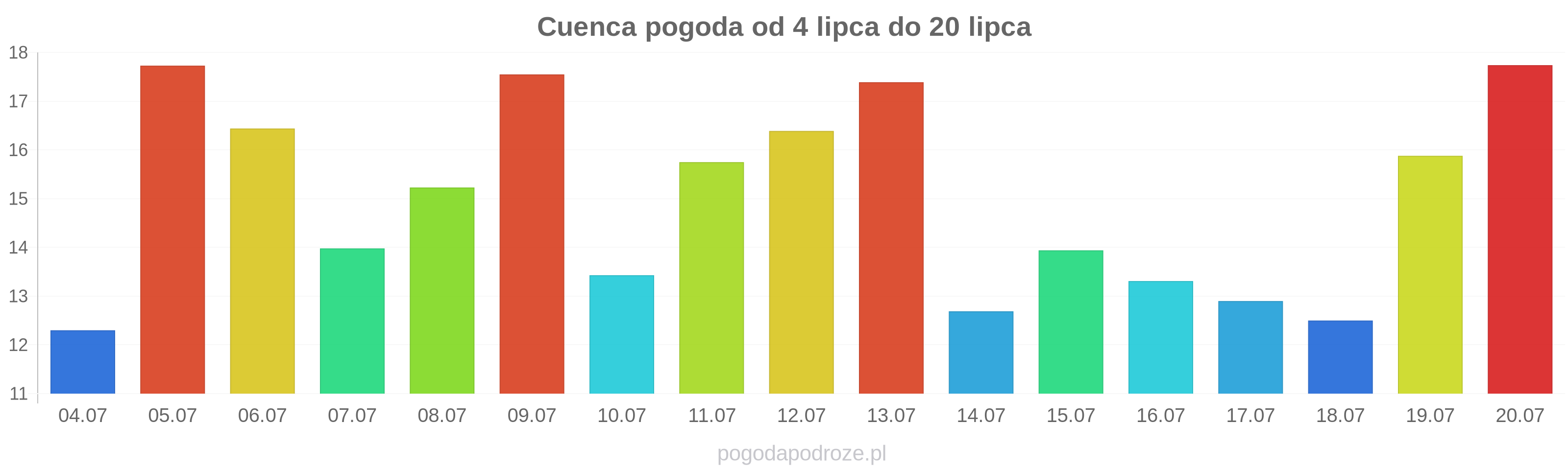 Cuenca długoterminowa prognoza pogody