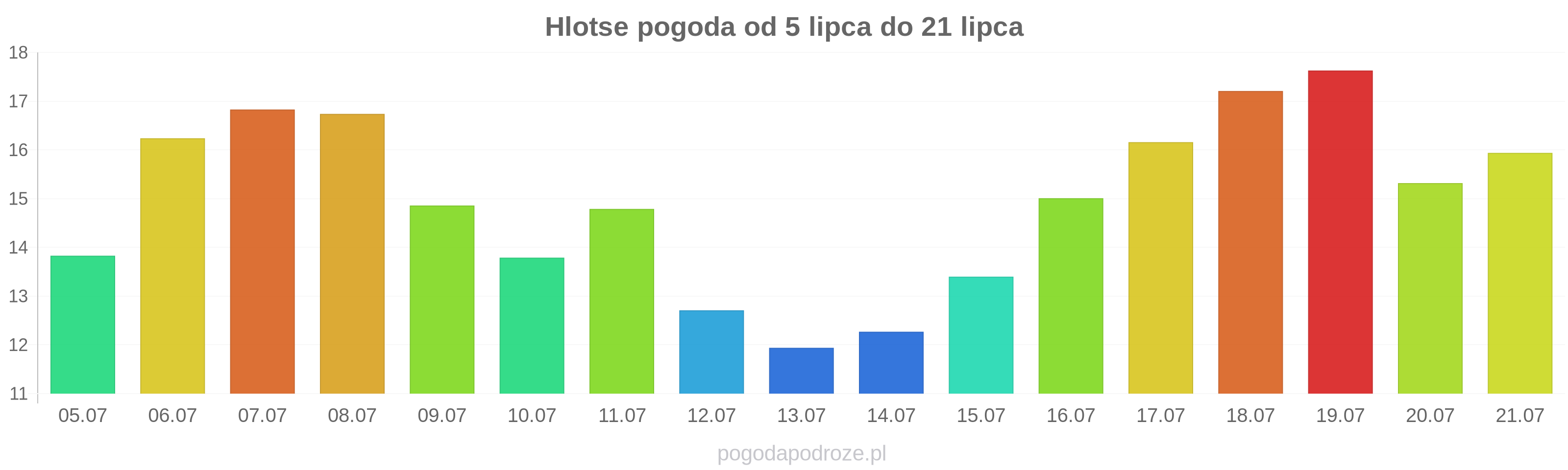 Hlotse długoterminowa prognoza pogody
