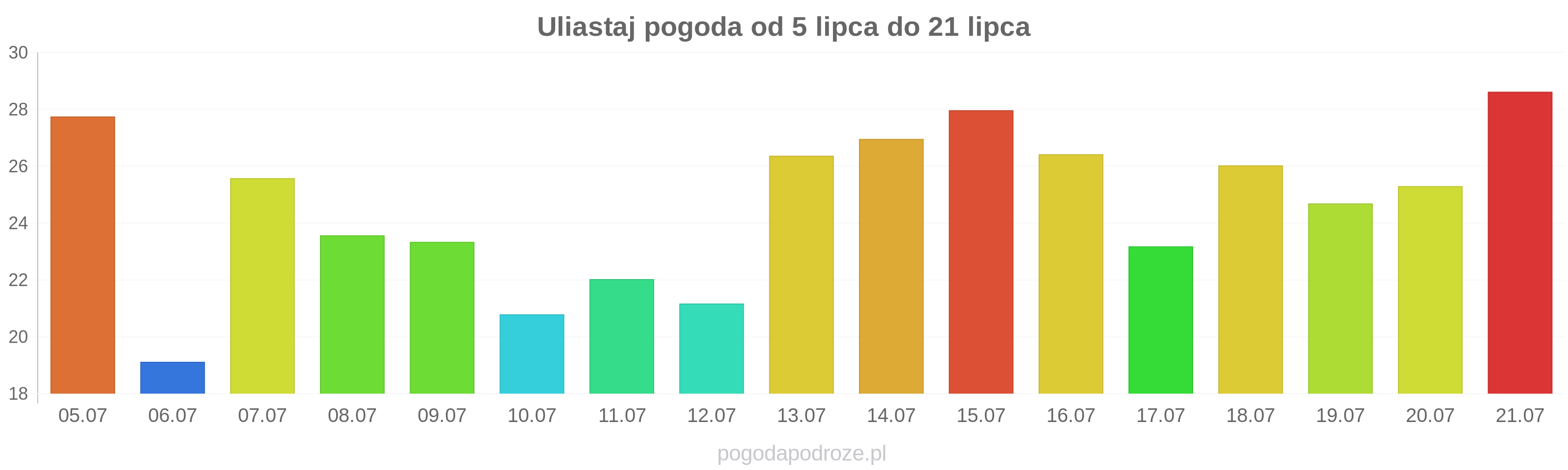 Uliastaj długoterminowa prognoza pogody